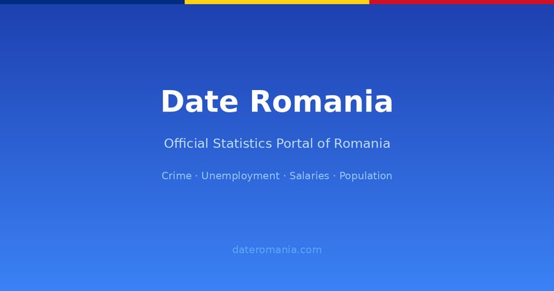 Запустили dateromania.com — портал статистики Румунії